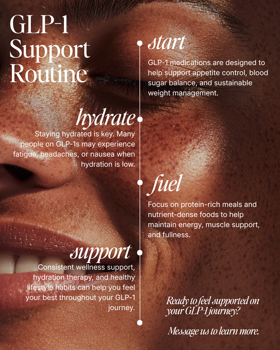 GLP-1 Support Routine